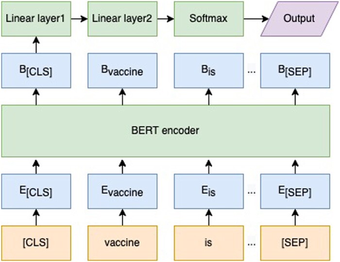 Leveraging natural language processing and geospatial time series model to analyze COVID-19 vaccination sentiment dynamics on Tweets.