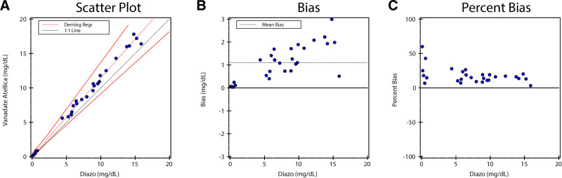 Overdiagnosis of Newborn Hyperbilirubinemia: A Natural Experiment in Quality Improvement Fundamentals.