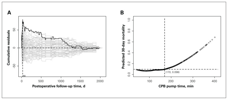 Long-term outcomes of surgical aortic valve replacement in patients receiving chronic dialysis.