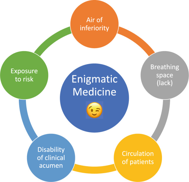 Enigmatic Medicine: a proposed rebranding of emergency medicine.