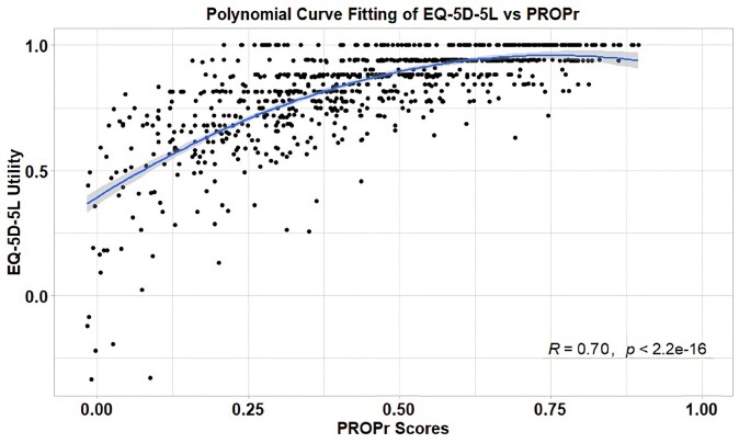 QALYs: The Math Doesn't Work.