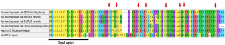 Identification, Characterization, and Modeling of a Bioinsecticide Protein Isolated from Scorpion Venom gland: A Three-Finger Protein.