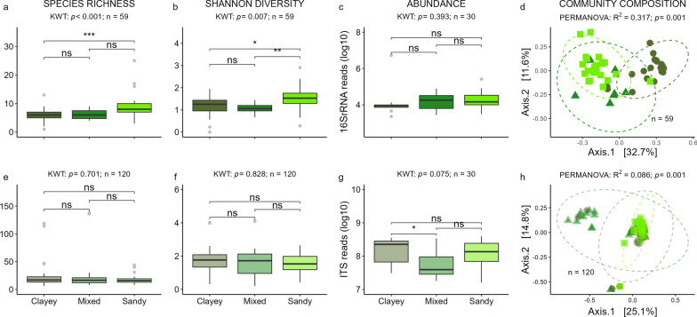 Reciprocal influence of soil, phyllosphere, and aphid microbiomes.