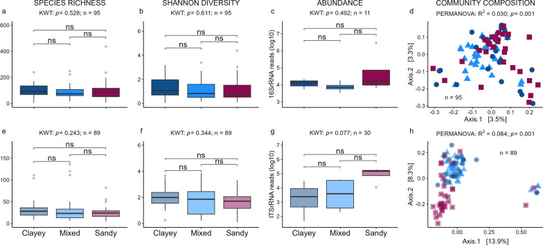 Reciprocal influence of soil, phyllosphere, and aphid microbiomes.