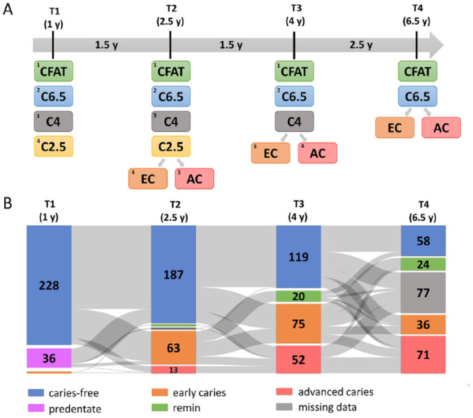 Microbial Indicators of Dental Health, Dysbiosis, and Early Childhood Caries.