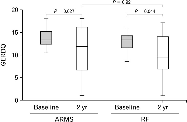 Randomized Controlled Trial of Anti-reflux Mucosectomy Versus Radiofrequency Energy Delivery for Proton Pump Inhibitor-refractory Gastroesophageal Reflux Disease.