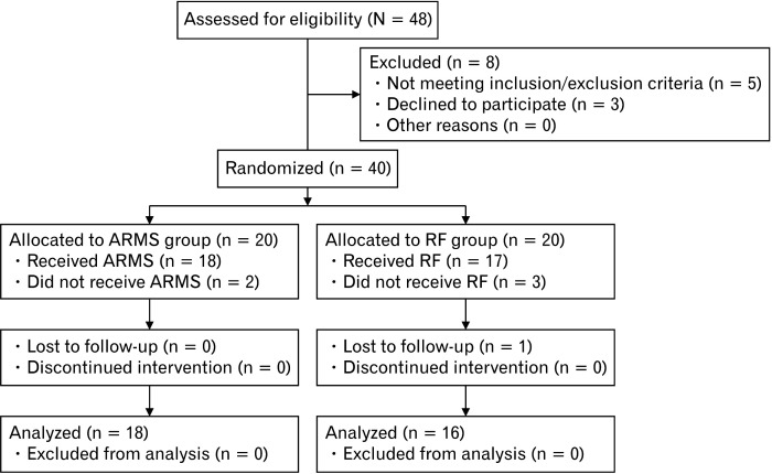 Randomized Controlled Trial of Anti-reflux Mucosectomy Versus Radiofrequency Energy Delivery for Proton Pump Inhibitor-refractory Gastroesophageal Reflux Disease.