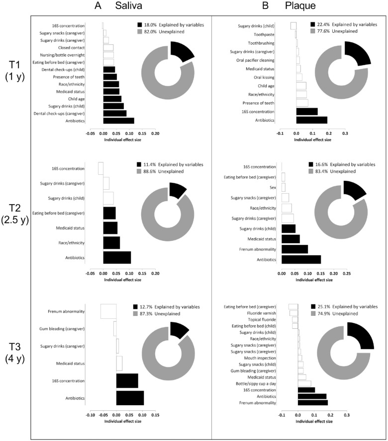 Microbial Indicators of Dental Health, Dysbiosis, and Early Childhood Caries.