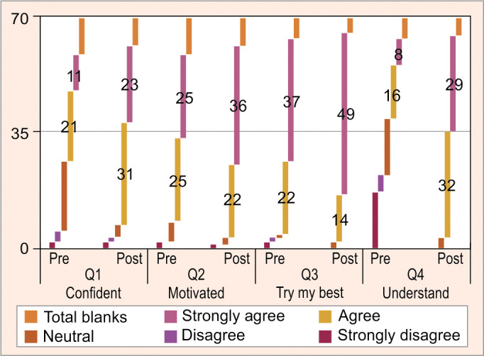 The Effectiveness of a Nurse-led Glaucoma Education on Patient Knowledge and Compliance Motivation Levels: A 1-year Prospective Case Series.