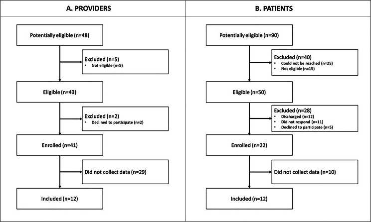 Investigating force-time characteristics of prone thoracic SMT and self-reported patient outcome measures: a feasibility study.