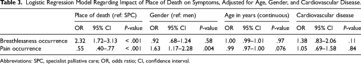 Symptom Management and Support in Dying Patients with Cancer and Coronavirus Disease-19-A Register-Based Study.