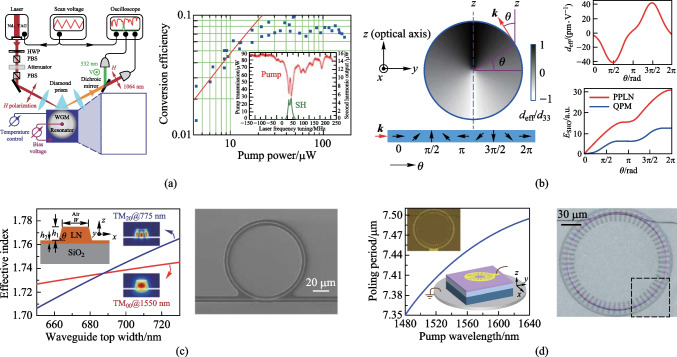 χ<sup>(2)</sup> nonlinear photonics in integrated microresonators.