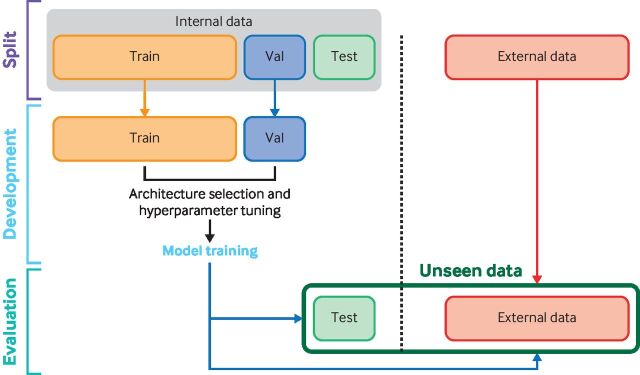 <b>--</b>The emerging role of artificial intelligence enabled electrocardiograms in healthcare.