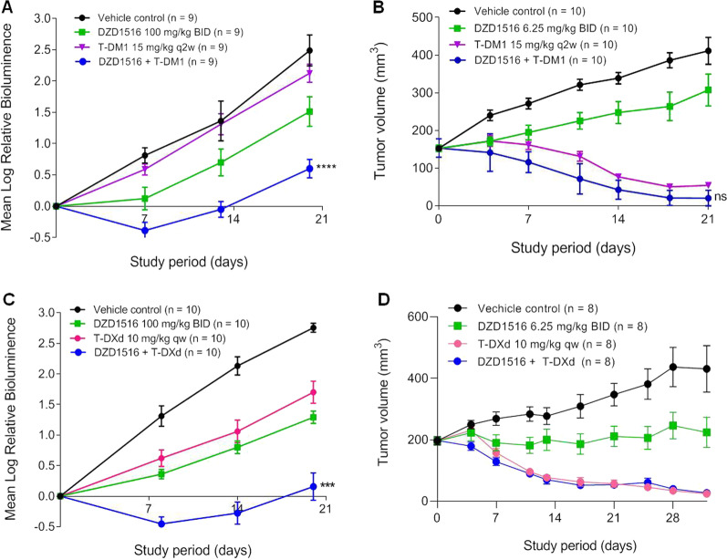 Preclinical and clinical activity of DZD1516, a full blood-brain barrier-penetrant, highly selective HER2 inhibitor.