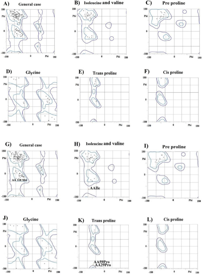 Engineering a CEACAM1 Variant with the Increased Binding Affinity to TIM-3 Receptor