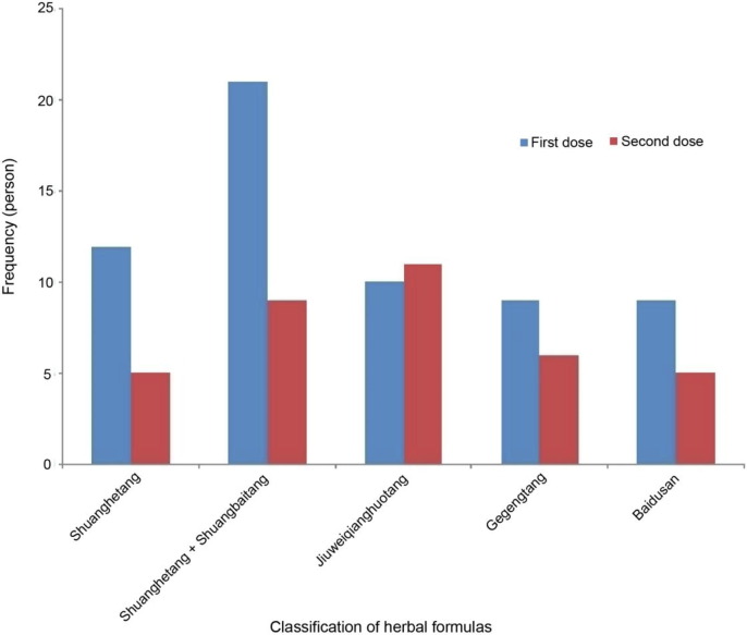 Herbal medicine use in Republic of Korea to alleviate side effects of COVID-19 vaccines: A cross-sectional study