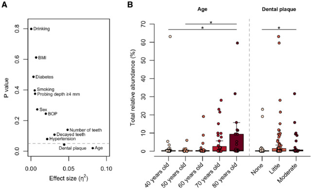 High-Resolution Detection of Translocation of Oral Bacteria to the Gut.