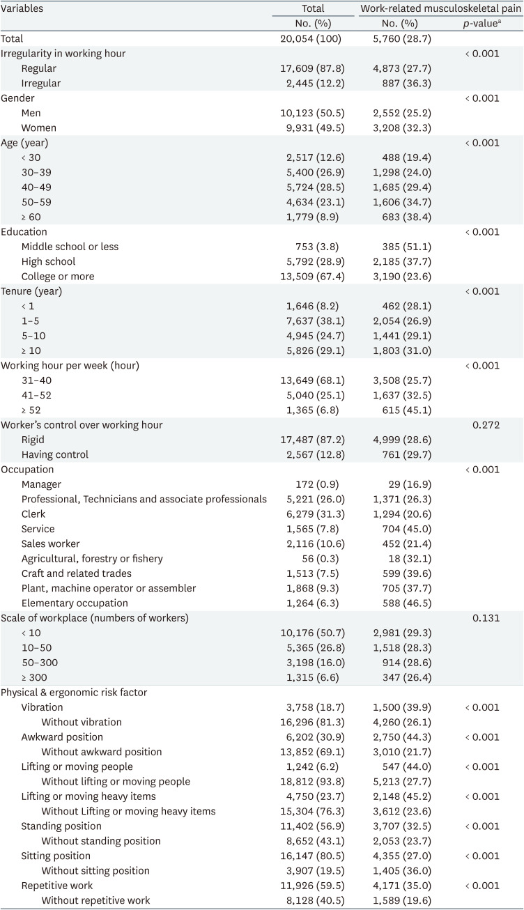 Association between irregular working hours and work-related musculoskeletal pain: results from the 6th Korean Working Conditions Survey.