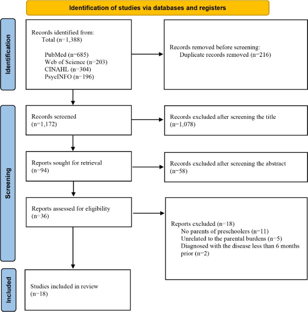 The burdens faced by parents of preschoolers with type 1 diabetes mellitus: an integrative review.