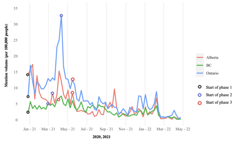 Public Officials' Engagement on Social Media During the Rollout of the COVID-19 Vaccine: Content Analysis of Tweets.