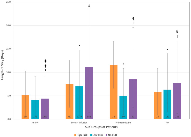 Intermittent Proton Pump Inhibitor Therapy in Low-Risk Non-Variceal Upper Gastrointestinal Bleeding May Be Significantly Cost-Saving.