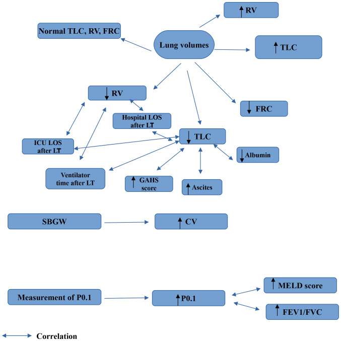 Pulmonary function testing in patients with liver cirrhosis (Review).