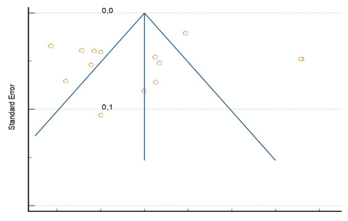 Prevalence of anxiety and depression of health care workers during COVID-19 - a systematic review and meta-analysis.