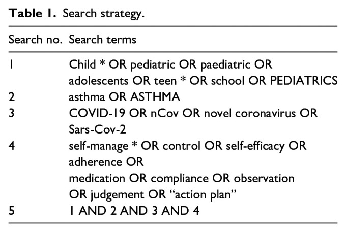 Impact of the COVID-19 on asthma control among children: A systematic review.