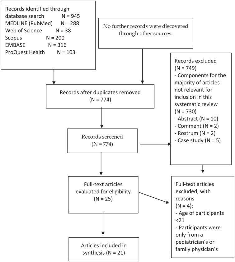 Impact of the COVID-19 on asthma control among children: A systematic review.