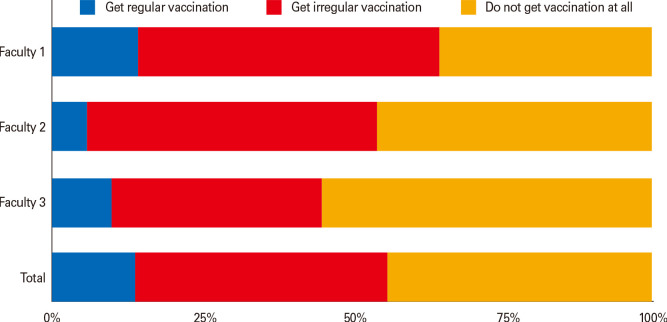 The issue of vaccine refusal: the study of a risky behavior.