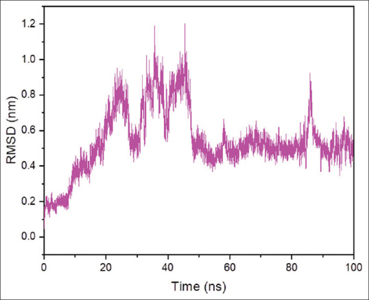 Probing antibacterial drugs for <i>Fusobacterium nucleatum</i> subsp. <i>nucleatum</i> ATCC 25586 targeting UDP-N-acetylglucosamine 1-carboxyltransferase.