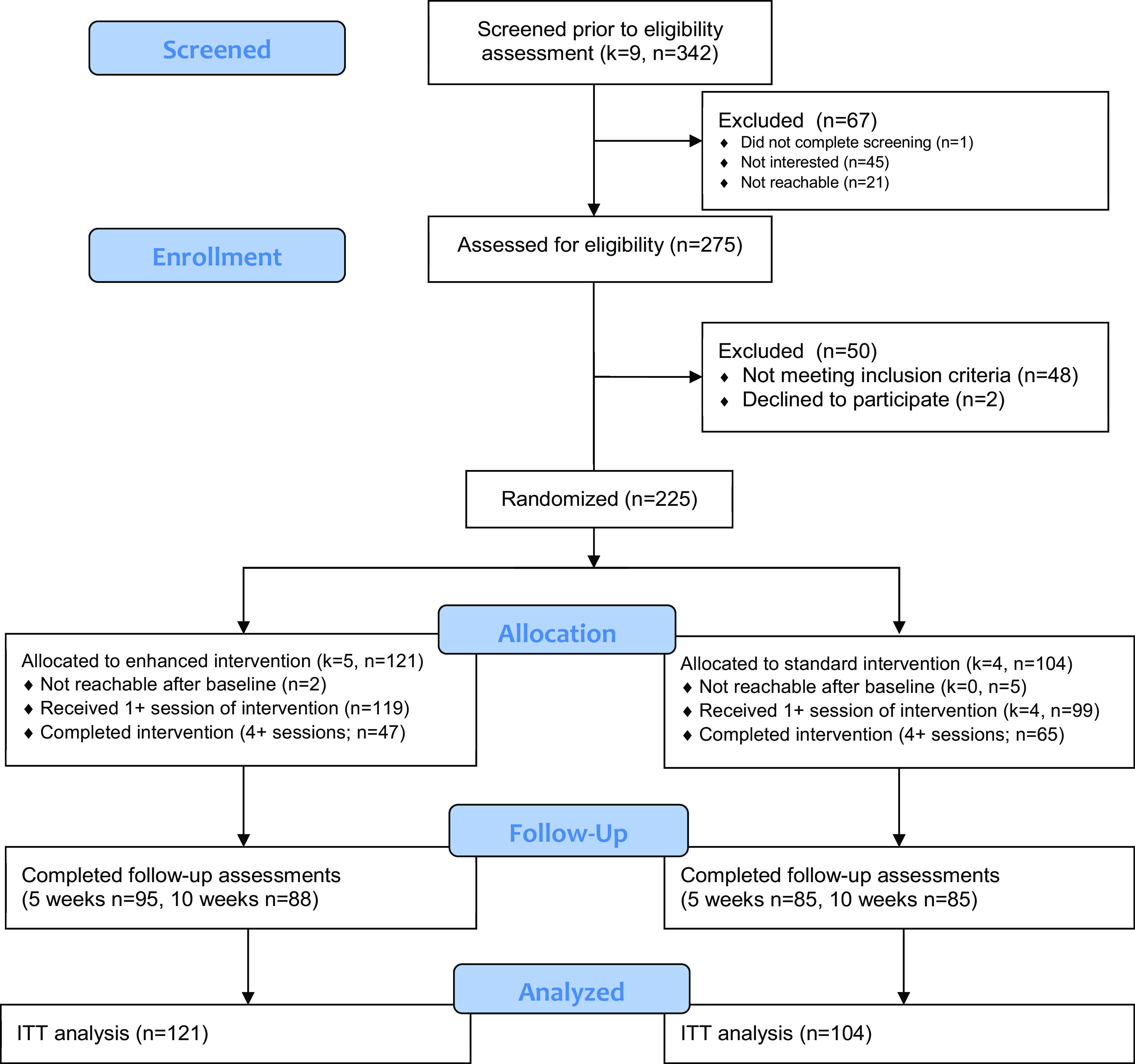 Mixed-methods evaluation of a group psychosocial intervention for refugee, migrant and host community women in Ecuador and Panamá: Results from the <i>Entre Nosotras</i> cluster randomized feasibility trial.