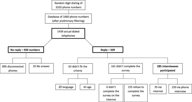 Tobacco smoke incursion into private residences in Israel: a cross-sectional study examining public perceptions of private rights and support for governmental policies.