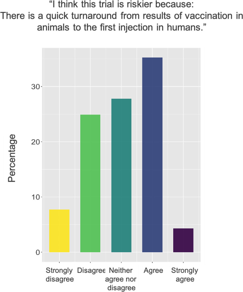 Co-producing Human and Animal Experimental Subjects: Exploring the Views of UK COVID-19 Vaccine Trial Participants on Animal Testing.