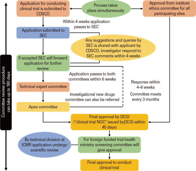 Vaccines development in India: advances, regulation, and challenges.