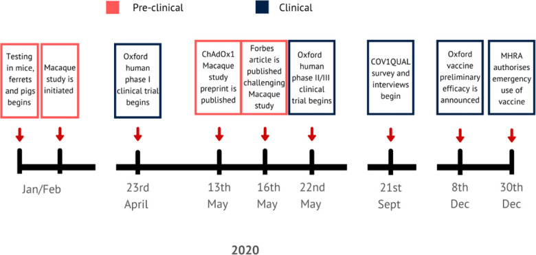 Co-producing Human and Animal Experimental Subjects: Exploring the Views of UK COVID-19 Vaccine Trial Participants on Animal Testing.