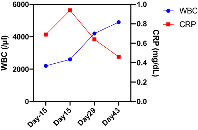 Correction to: COVID arm that appeared in the contralateral upper extremity after mRNA‑1273 booster inoculation.