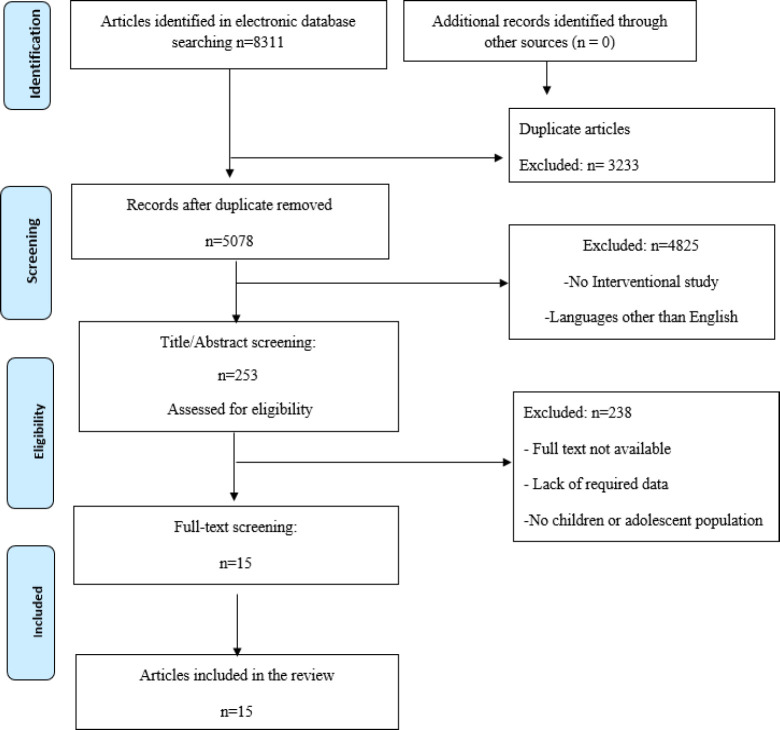 Herbal medicines in the treatment of children and adolescents with attention-deficit/hyperactivity disorder (ADHD): An updated systematic review of clinical trials.