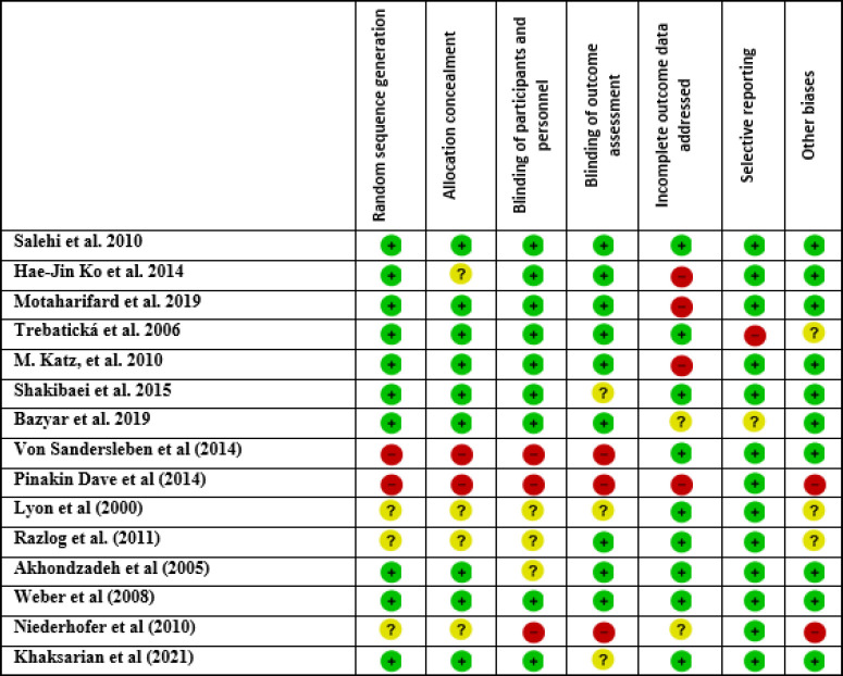 Herbal medicines in the treatment of children and adolescents with attention-deficit/hyperactivity disorder (ADHD): An updated systematic review of clinical trials.