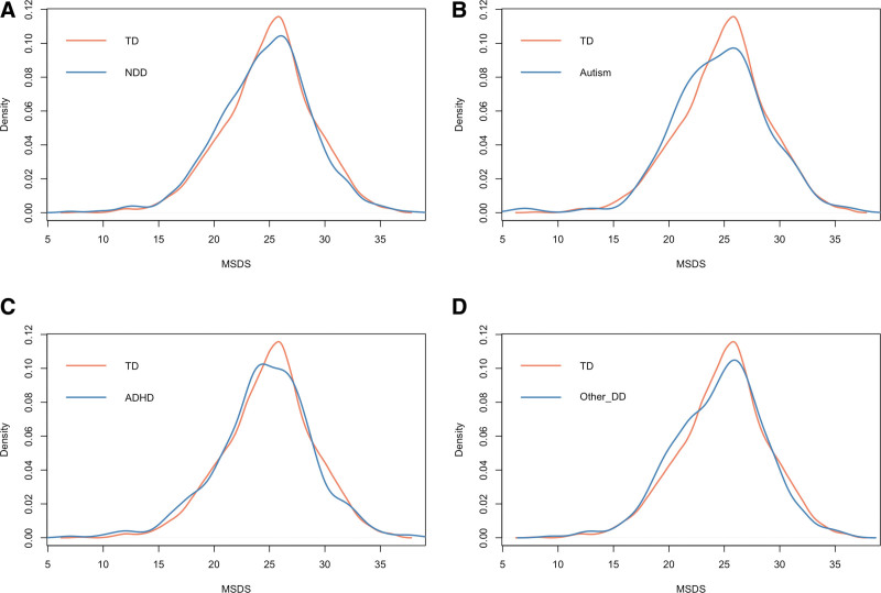 Impact of consuming a Mediterranean-style diet during pregnancy on neurodevelopmental disabilities in offspring: results from the Boston Birth Cohort.