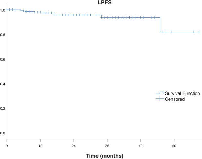 Local control and survival after stereotactic body radiation therapy of early-stage lung cancer patients in Slovenia.