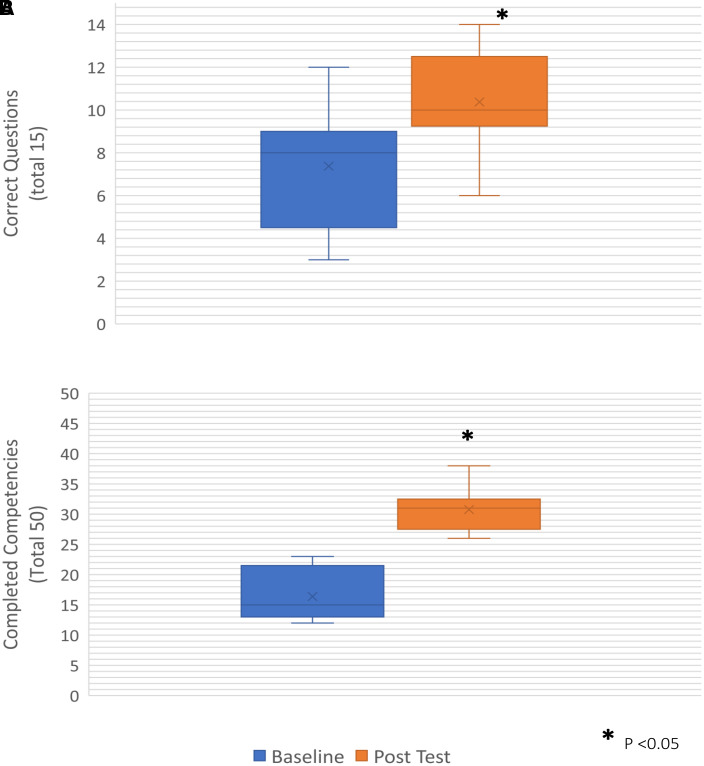 Mechanical Ventilation Training Curriculum for Pulmonary Critical Care Fellows during the COVID-19 Pandemic.