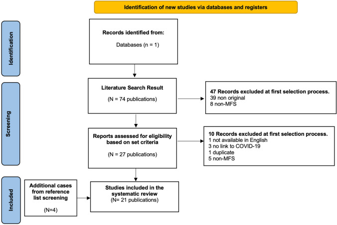 Miller Fischer syndrome after COVID-19 infection and vaccine: a systematic review