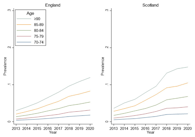 Trends in delirium coding rates in older hospital inpatients in England and Scotland: full population data comprising 7.7M patients per year show substantial increases between 2012 and 2020.