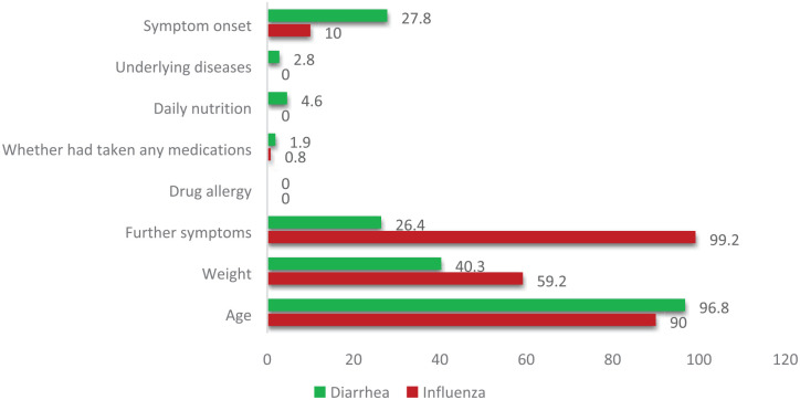 Evaluation of routine practices of dispensing pattern among community pharmacists in Can Tho city, Vietnam: A cross-sectional simulated patient approach.