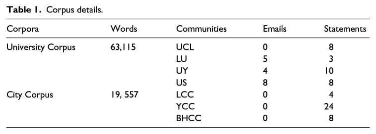 Kindness in British communities: Discursive practices of promoting kindness during the Covid pandemic.