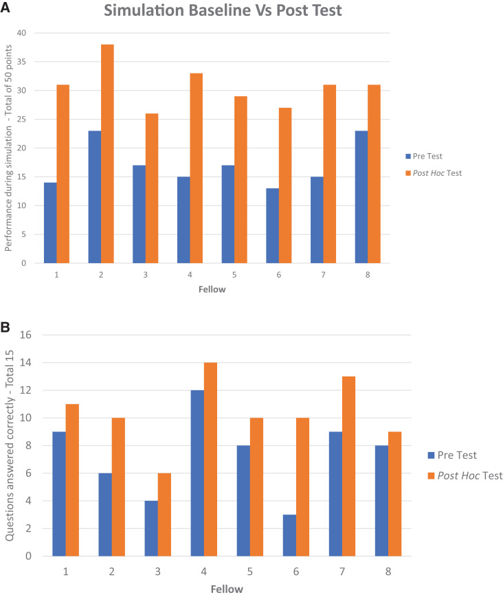 Mechanical Ventilation Training Curriculum for Pulmonary Critical Care Fellows during the COVID-19 Pandemic.