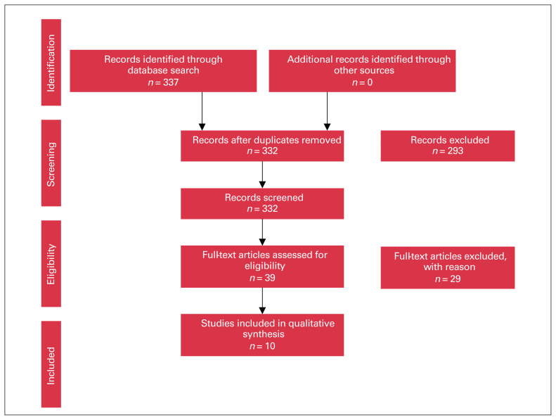 Local tissue concentrations of cefazolin during total joint arthroplasty: a systematic review.