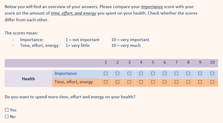 Awareness of a disconnect between the value assigned to health and the effort devoted to health increases the intention to become more physically active.