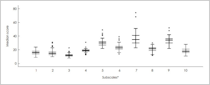 Health-Related Quality of Life in Children With Cochlear Implants From Parents' Perspective.